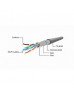 Патч-корд Cablexpert 0.5м FTP, Cat 6, синий (PP6-0.5M/B)
